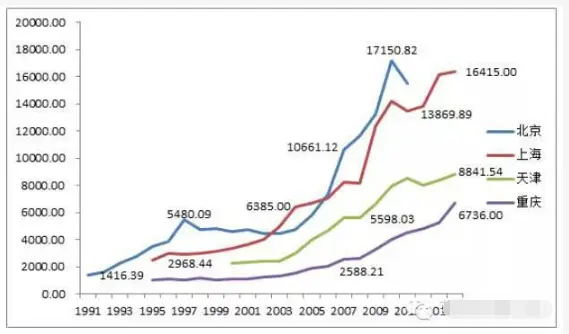 中国房价大调查:八一八工薪族想买个房到底有多难!