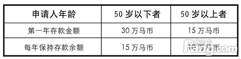 马来西亚