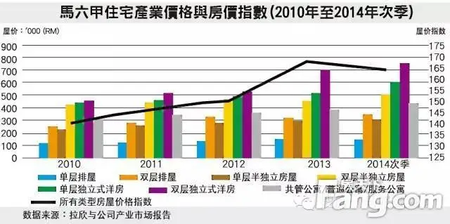 马来西亚