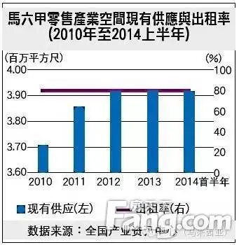 马来西亚