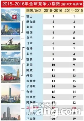 马来西亚