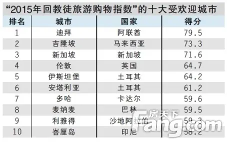 马来西亚