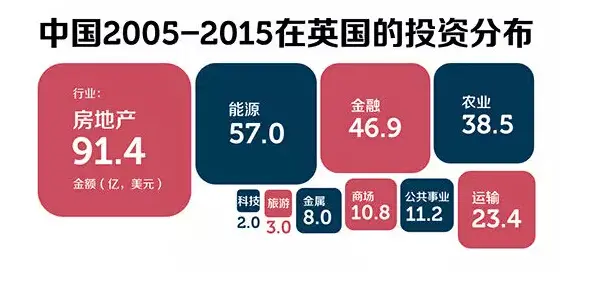 盘点中国企业在英国的购房“大手笔”1