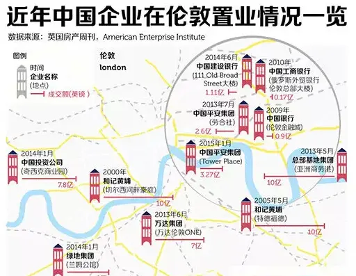 盘点中国企业在英国的购房“大手笔”