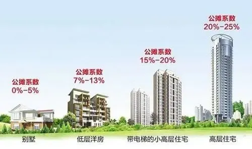 公摊面积