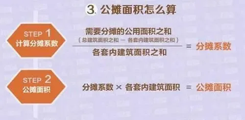 公摊面积