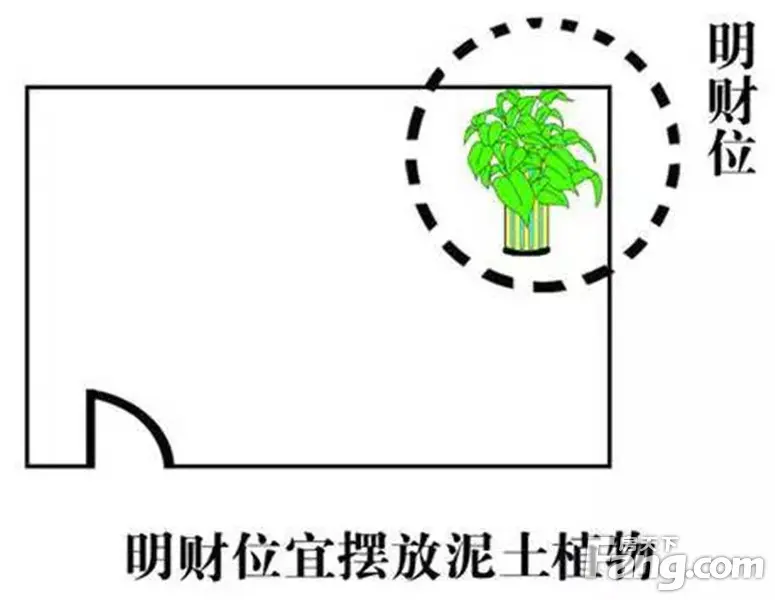 你家的财位在哪里如果不知道真该好好学学