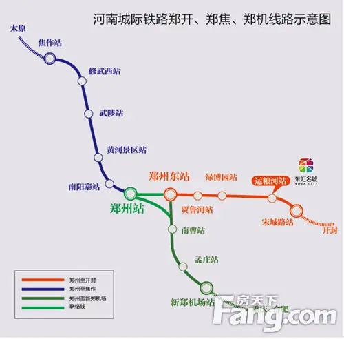 郑机城铁开通,出入爪哇·郑开东汇名城更方便了