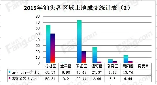 【濠江】其他:2015汕头土市上演抢地战汕头区函数蓄力成黑马低调高中图片
