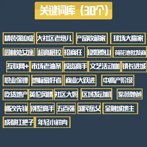 词】，便能打开。关键词从【关键词库】挑选，不能重复这个是关键词库：这个是需要解锁的房企：锁一打开，你
