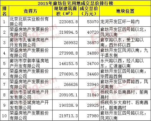 廊坊房产市场透视：未来潜力巨大