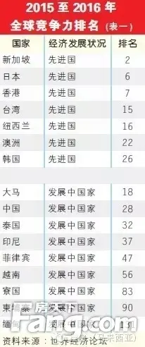 马来西亚
