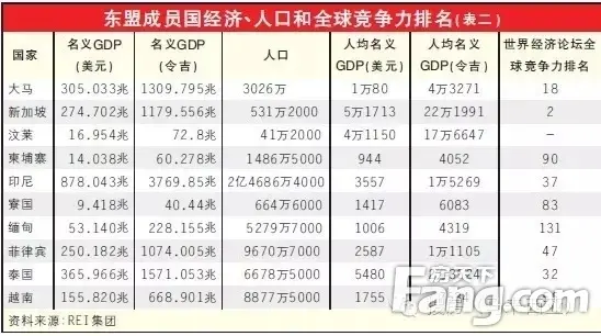 马来西亚