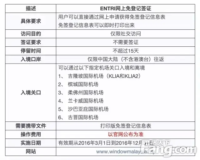 马来西亚