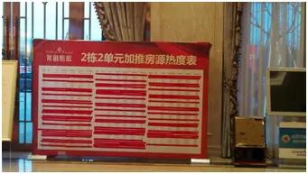 销控表