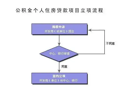 描述