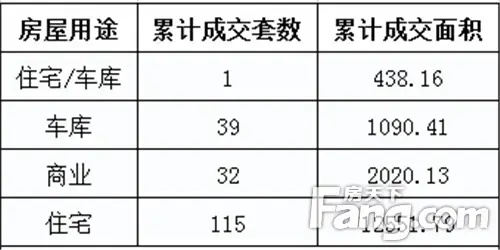 小榄镇居 5月2日中山商品房网签187套