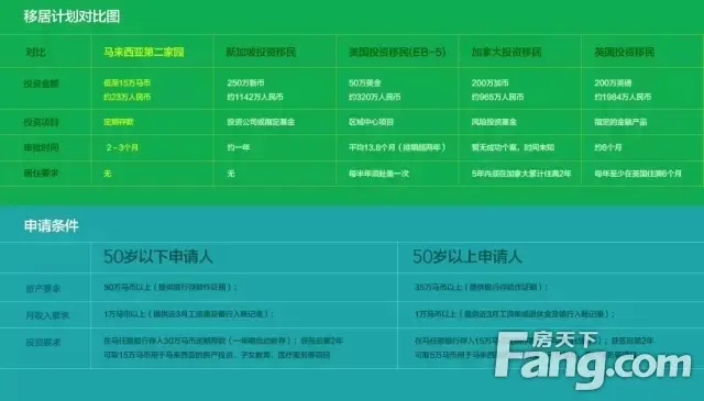 马来西亚