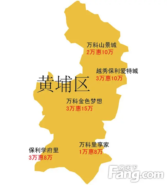 黄埔区优惠楼盘一览