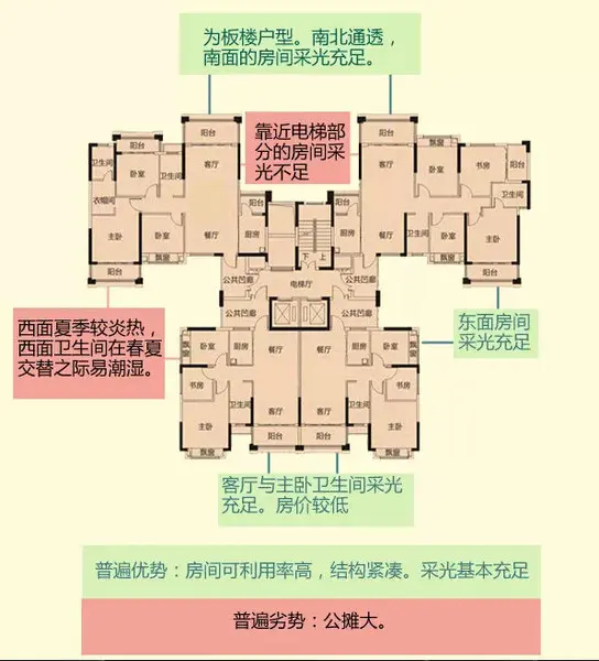 塔楼和板楼怎么选房?楼房平面图告诉你答案