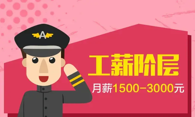 看你的月薪 在包头能buy什么样的房