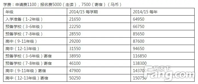 马来西亚