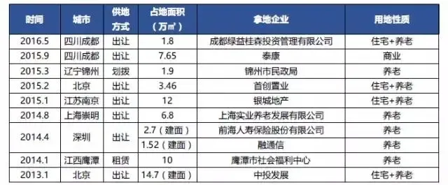 社区养老心连心爱老助老暖人心(图1)
