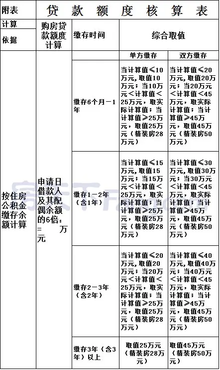 湛江住房公积金新政红头文件公布 与网传版本有出入