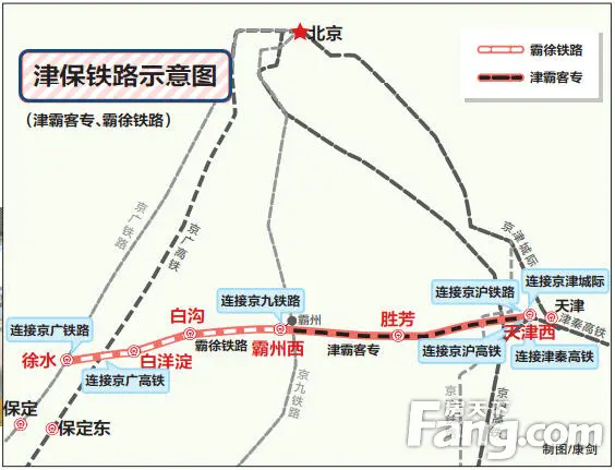 根据《廊涿固保城际铁路环境影响报告书简本》中曝光的"廊涿固保城际