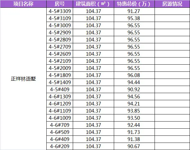 55分400-176-0760 转 612326推荐理由:正祥林语墅项目整体均价12000元