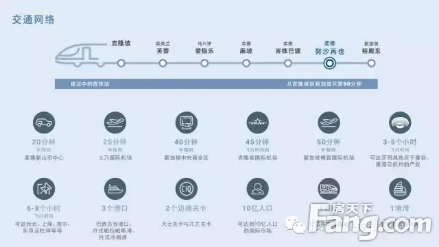 马来西亚