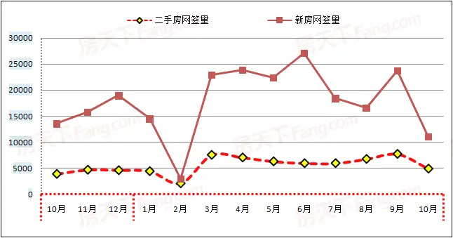 10¼϶ַǩ,10¼·ǩ
