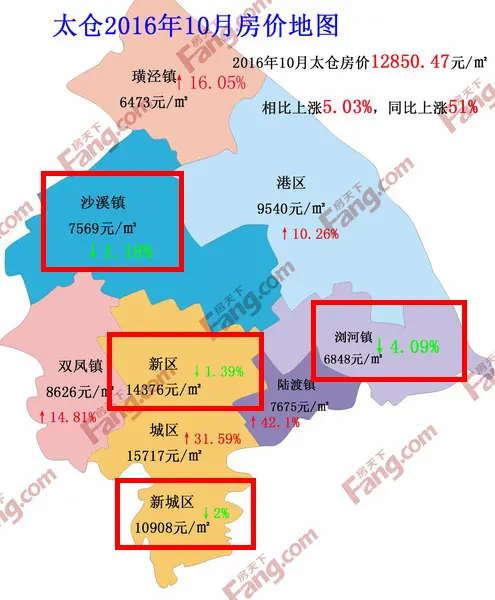 太仓市4大热门版块现状曝光未来置业看哪里