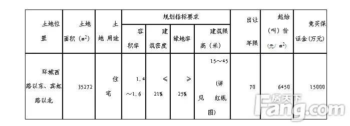 金华开发区环城西路以东、宾虹路以北地块出让