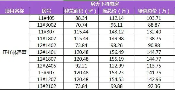 55分400-176-0760 转 612326推荐理由:项目位于闽侯南屿 高新区板块