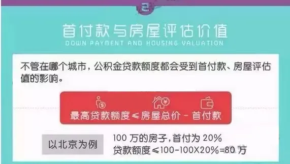 北京公积金贷款额度怎么算?账户余额影响吗