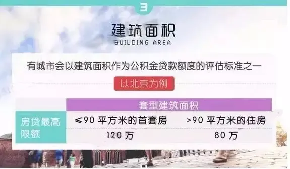 北京公积金贷款额度怎么算?账户余额影响吗