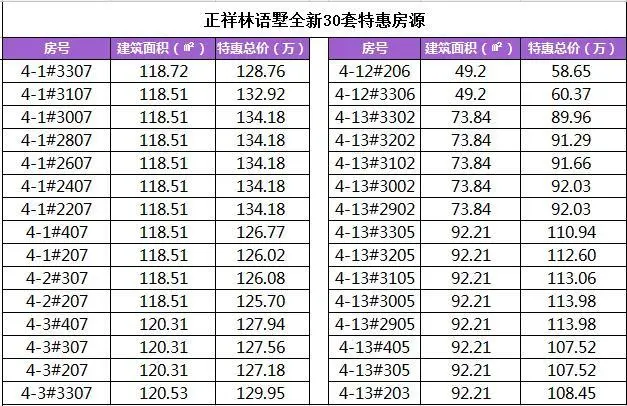 55分400-176-0760 转 612326推荐理由:正祥林语墅占据福州西南山水板