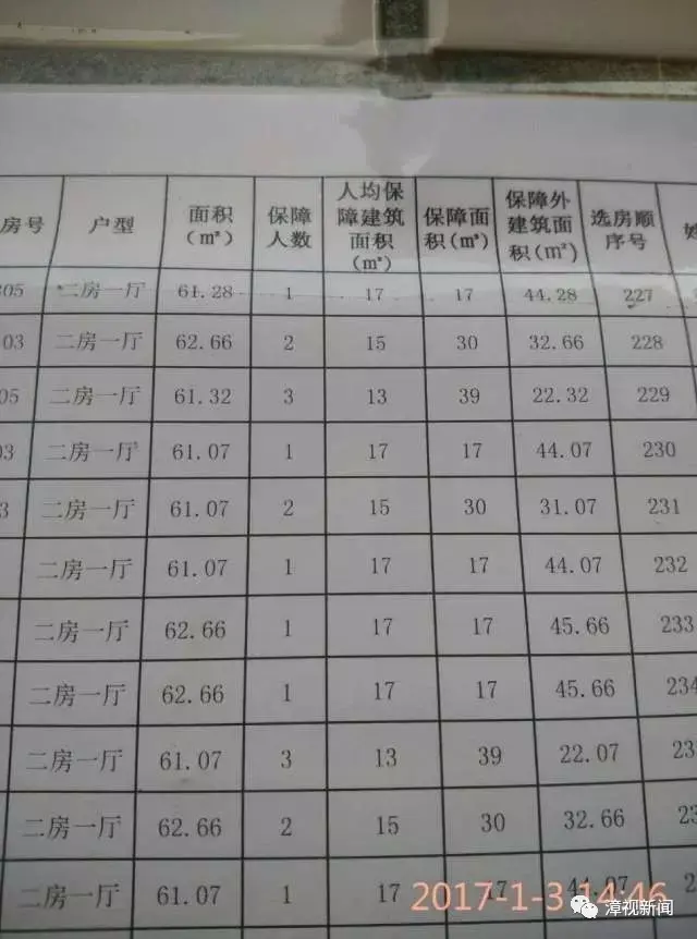 2017年1月3日下午,不少申请户正在市区新民花园廉租房项目入住签约