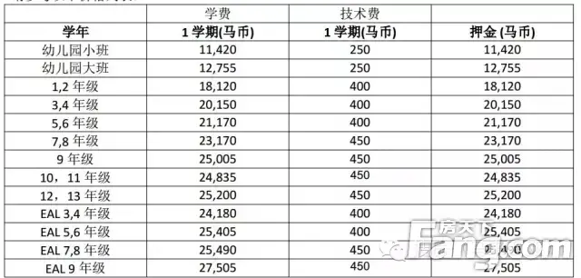 马来西亚