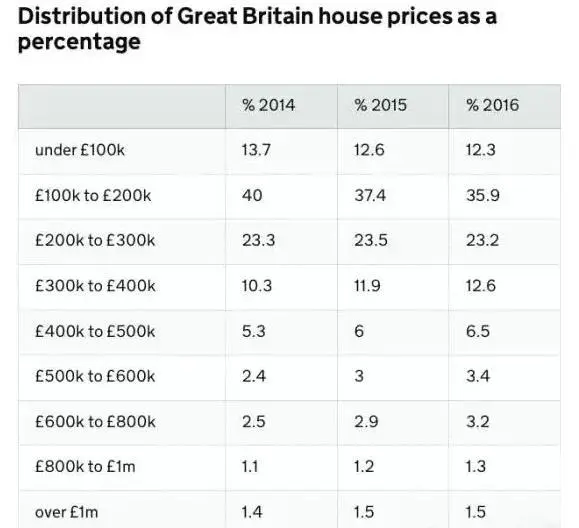 housing price 01
