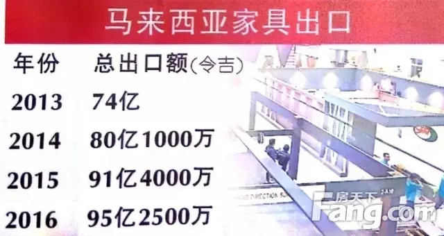 马来西亚