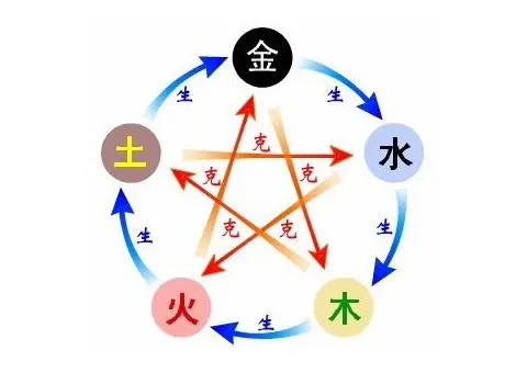 二,卧室养花颜色看五行1,五行属木的人:宜以青绿色为主,忌白色,数目好