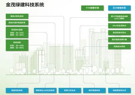 金茂绿建亮相第十三届绿建大会率先布局万亿绿建蓝海