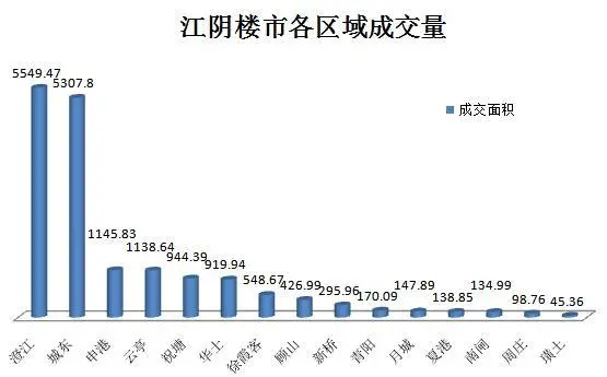江阴成交 成交数据