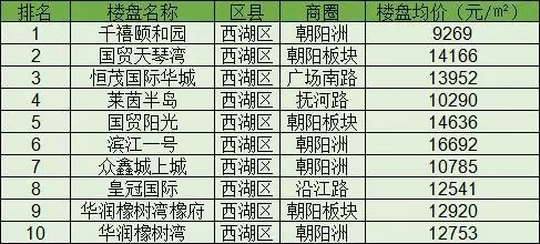 南昌二手房