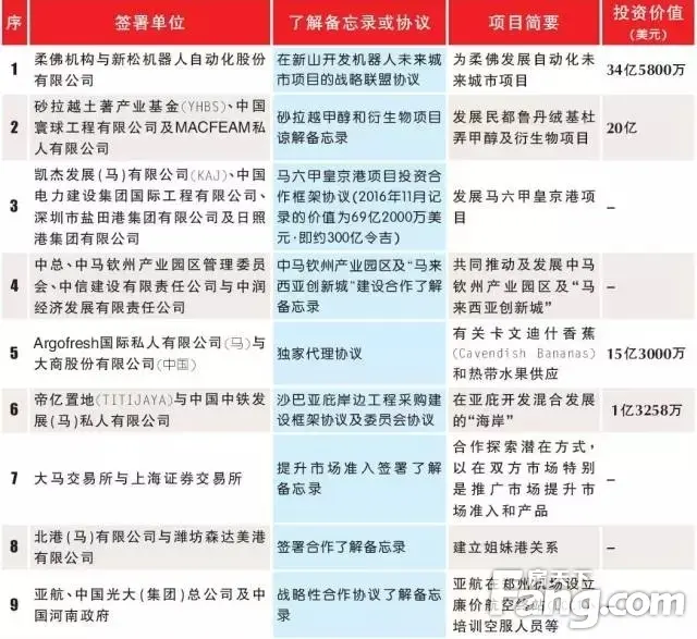 马来西亚