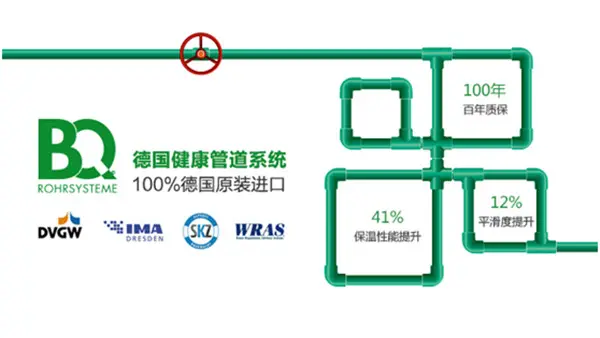 祺家工房,水管,德国制造