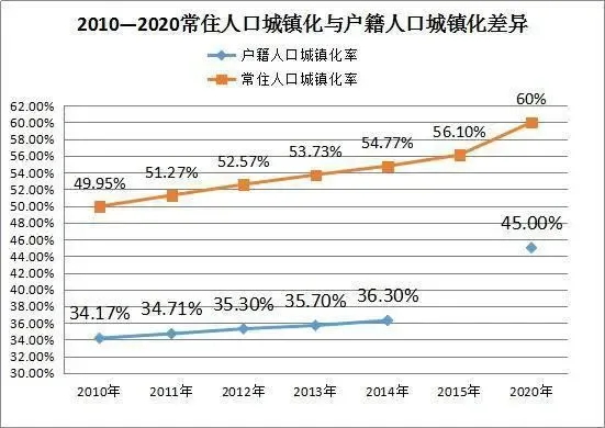 查询个人户籍信息_常住人口信息户籍查询_常住人口信息户籍查询