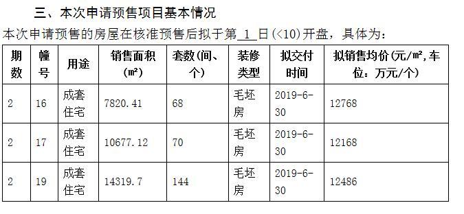 六合大厂划入江北直管区后1周5盘领1600套销许 价格基本无涨幅